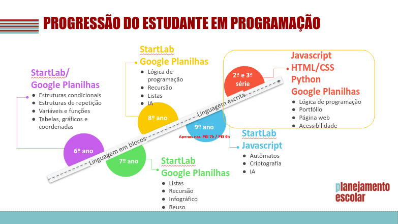 Avaliação